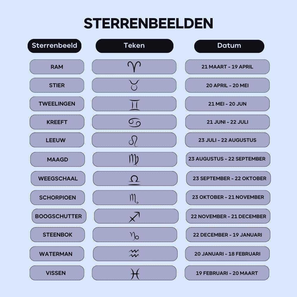 Zodiac Sign Bracelet